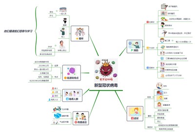 1635488922951725.jpg 2  軟件2102 楊艷芳.jpg