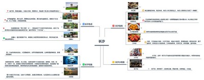 1635488979939168.jpg 3  長(zhǎng)沙思維導(dǎo)圖ui2101 曾雨欣.jpg